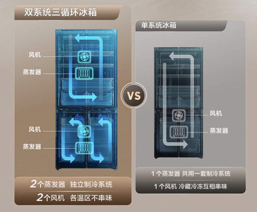 双十一白电首选 TCL T9 Pro 超薄平嵌冰箱：双系统三循环，到手不高于 3359 元