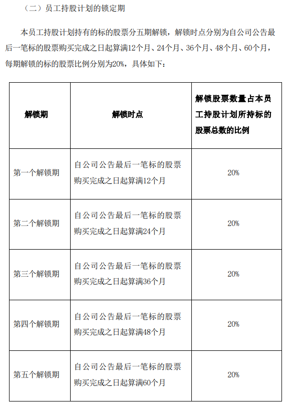 比亚迪拟推 2024 年员工持股计划：总人数不超过 150 人，涉及资金总额不超过 2.2 亿元