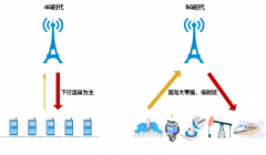 5G 时代，“超级上行”有多行？