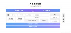 华为 HarmonyOS NEXT 发布，系统级小艺智能体无处不在，随时召唤