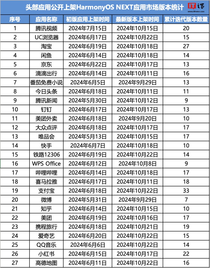 腾讯 QQ 纯血鸿蒙版上架 HarmonyOS NEXT 应用市场尝鲜专区