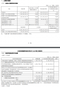 北汽蓝谷 2024 年第三季度营收 60.77 亿元同比增长 71.78%，净亏损 19.2 亿元