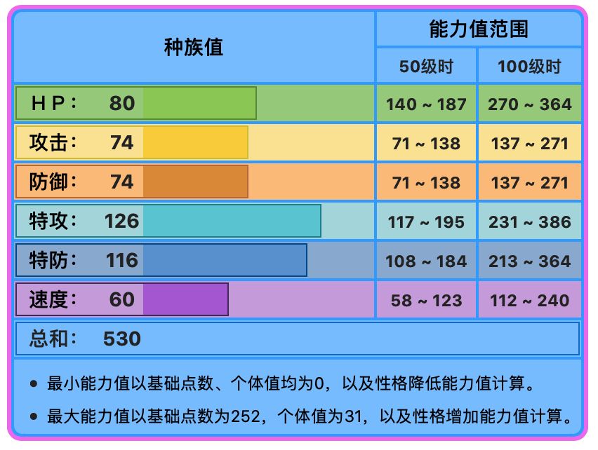 宝可梦大集结西狮海壬怎么玩 宝可梦大集结西狮海壬攻略大全