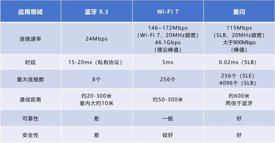 到底什么是“无网通信”？