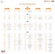 2024 阿里巴巴全球数学竞赛获奖名单公布，86 名选手获奖