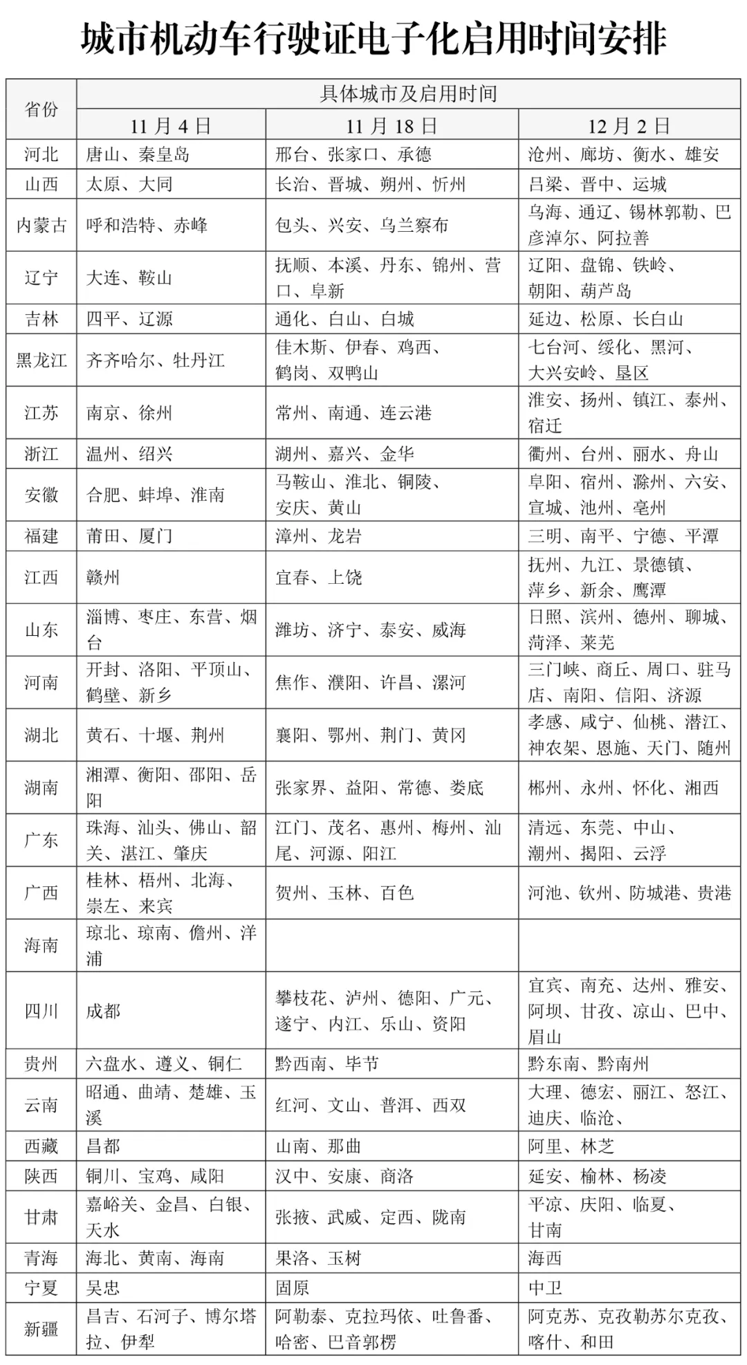 公安部：机动车行驶证电子化 11 月 4 日起分三批推广应用