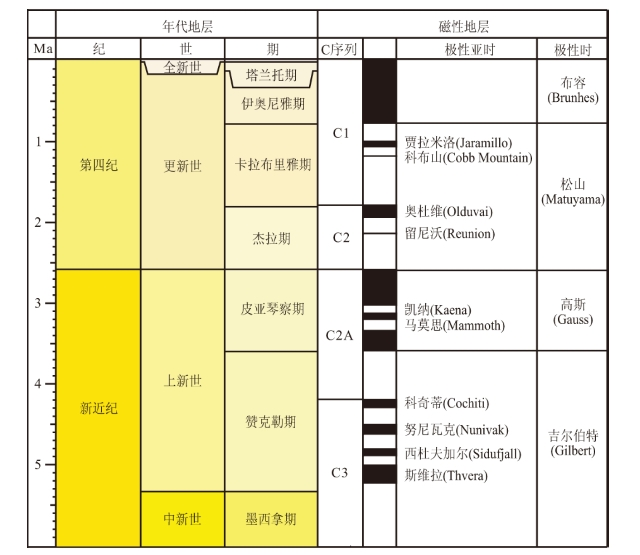 世界是一个巨大的“磁”盘：记录地球的记忆“碎片”