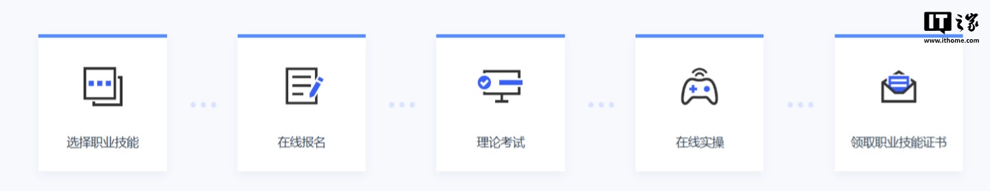 游戏职业技能认定考试平台上线，包括电子竞技陪练师、游戏陪玩师、游戏语音主播等