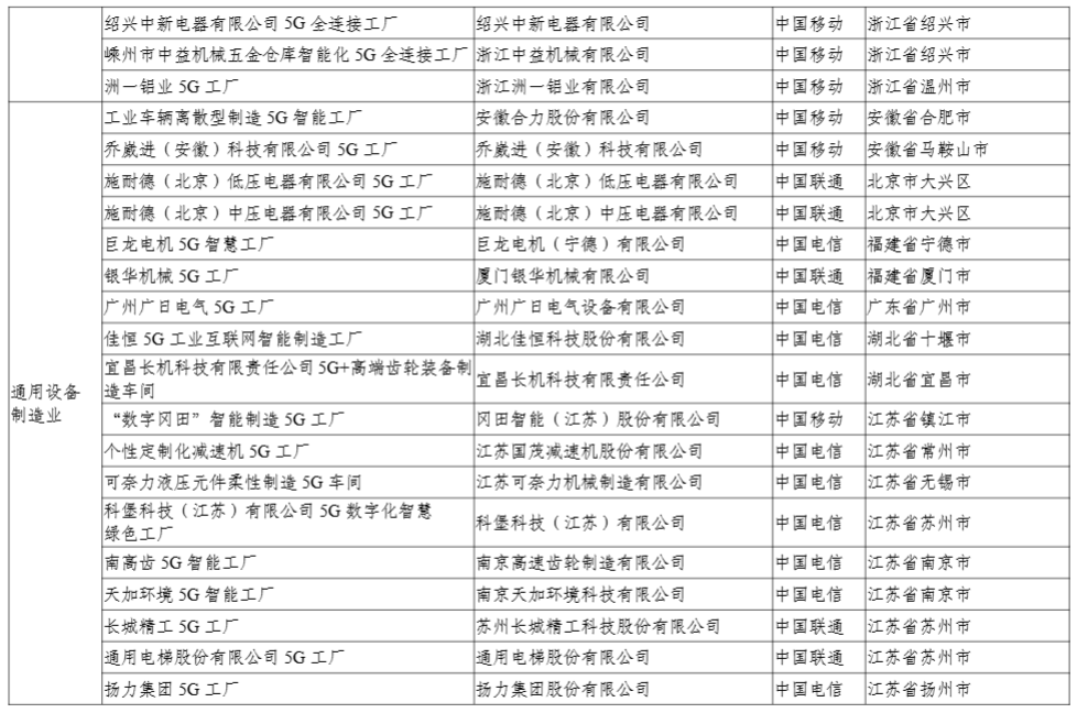 工信部：今年还将发布第二批 400 个高水平 5G 工厂