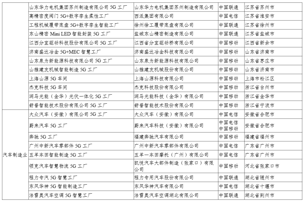 工信部：今年还将发布第二批 400 个高水平 5G 工厂