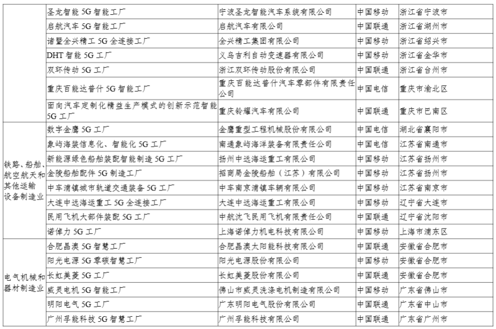 工信部：今年还将发布第二批 400 个高水平 5G 工厂