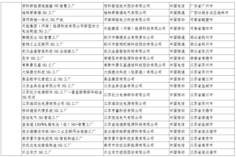 工信部：今年还将发布第二批 400 个高水平 5G 工厂