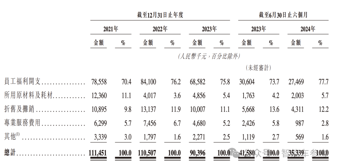 “大疆教父”李泽湘冲刺港股自动驾驶卡车第一股：希迪智驾 7 年融资 8 轮估值 90 亿