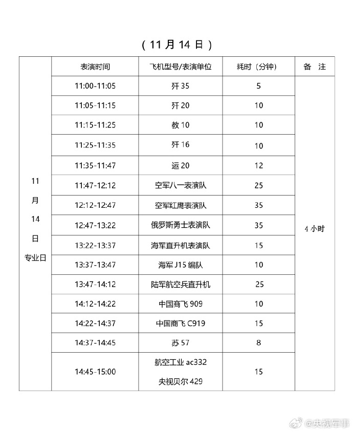 第十五届中国航展飞行表演时刻表公布，含歼 20、歼 35 等众多机型