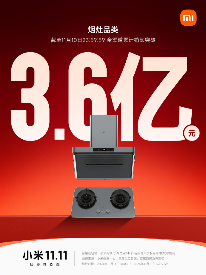 小米双 11 战报：Redmi K70 至尊版拿下安卓手机销冠，智能手环突破 130 万件