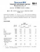 腾讯控股第三季度净利润 532.3 亿元同比增长 47%，微信及 WeChat 合并月活数 13.