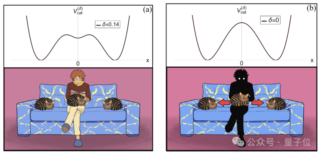 “猫猫运动方程”首次被科学家破解，登上《美国物理学杂志》