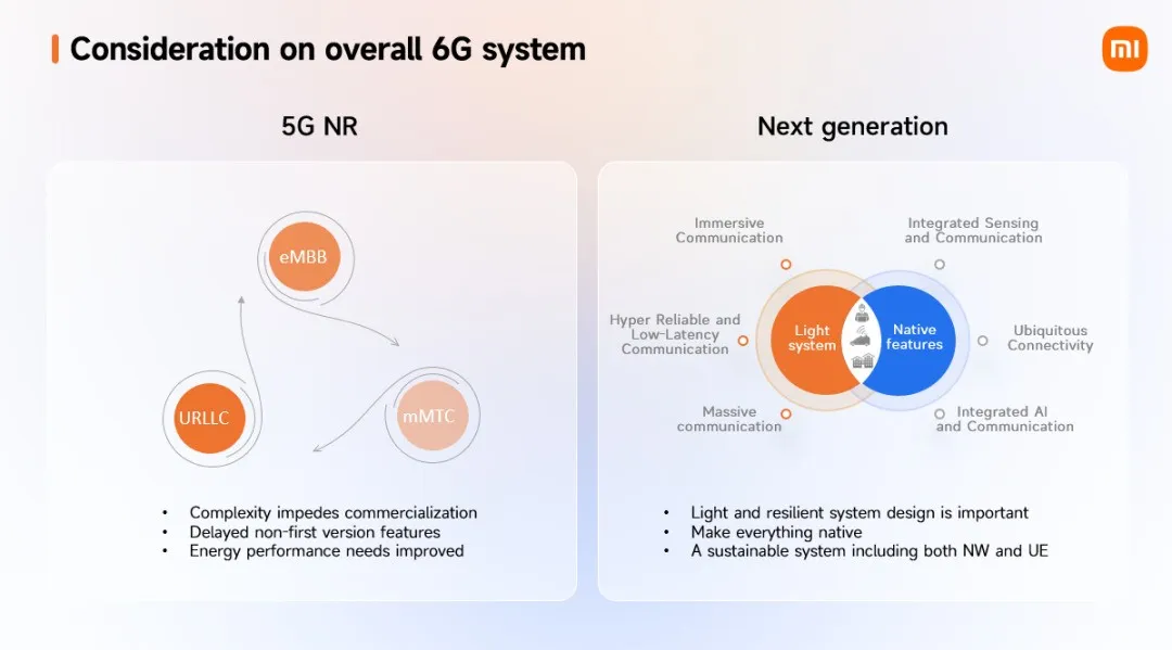 小米：围绕人、车、家场景持续深化研究 6G 技术