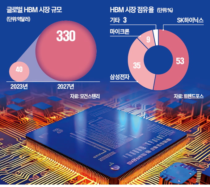 马斯克的 AI 宏图：消息称特斯拉已向 SK 海力士、三星表达 HBM4 采购意向