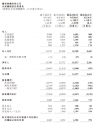 携程发布 2024 年 Q3 财报：净营业收入 159 亿元，同比上升 16%