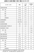 全国累计发电装机容量约 31.9 亿千瓦同比增长 14.5%：太阳能增长 48.0%，风电增长