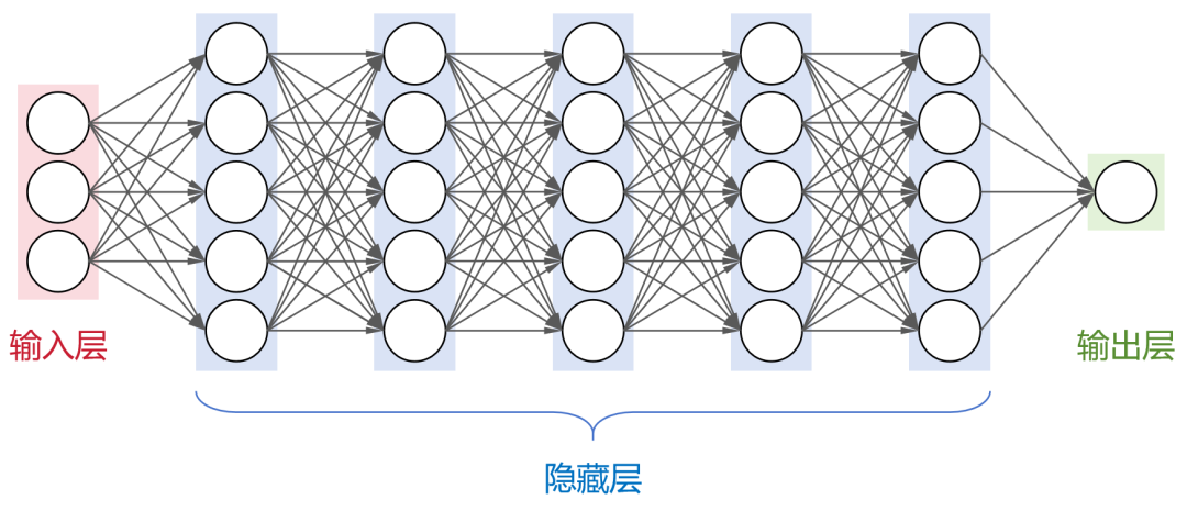 写给小白的大模型入门科普