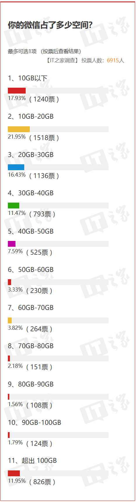 微信官方回应 14 天自动清理原图新功能：优化聊天记录的空间占用