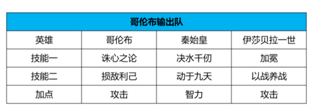 世界启元s4开荒队伍推荐 世界启元s4开荒队伍用什么