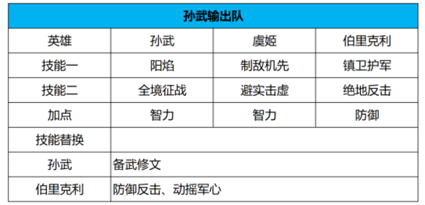 世界启元s4开荒队伍推荐 世界启元s4开荒队伍用什么