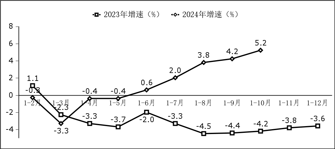 工信部：今年前 10 个月我国软件业务收入 11.06 万亿元，同比增长 11.0%