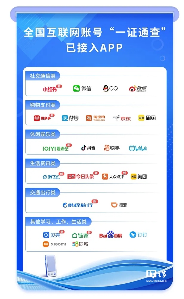 工信部“一证通查”再迎重磅升级，可查互联网应用增至 25 款