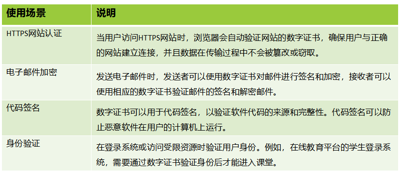 数字证书：你的个人信息保镖