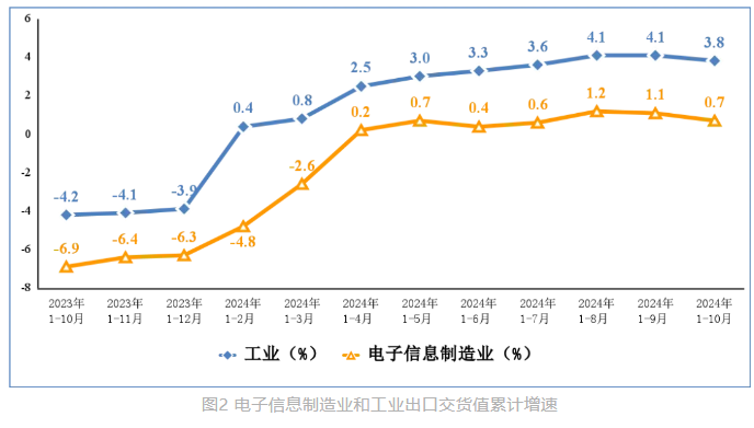 工信部：今年前 10 月我国手机产量 13.39 亿台，同比增长 9.5%