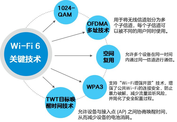 从 Wi-Fi 4 到 Wi-Fi 7：网速飙升 40 倍的无线革命