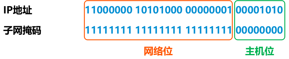 通信入行好几年，子网和子网掩码还是搞不清？