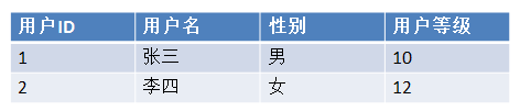 大数据的 3V、4V、7V，到底是什么意思？