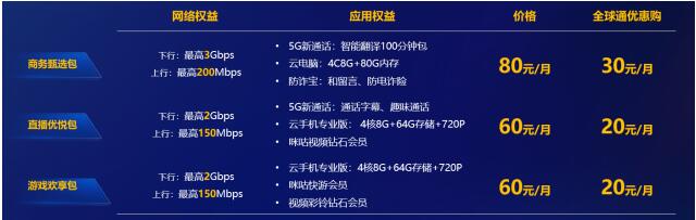 北京移动用户可付费体验 5G-A 网络：上传下载速度最高提升近 10 倍