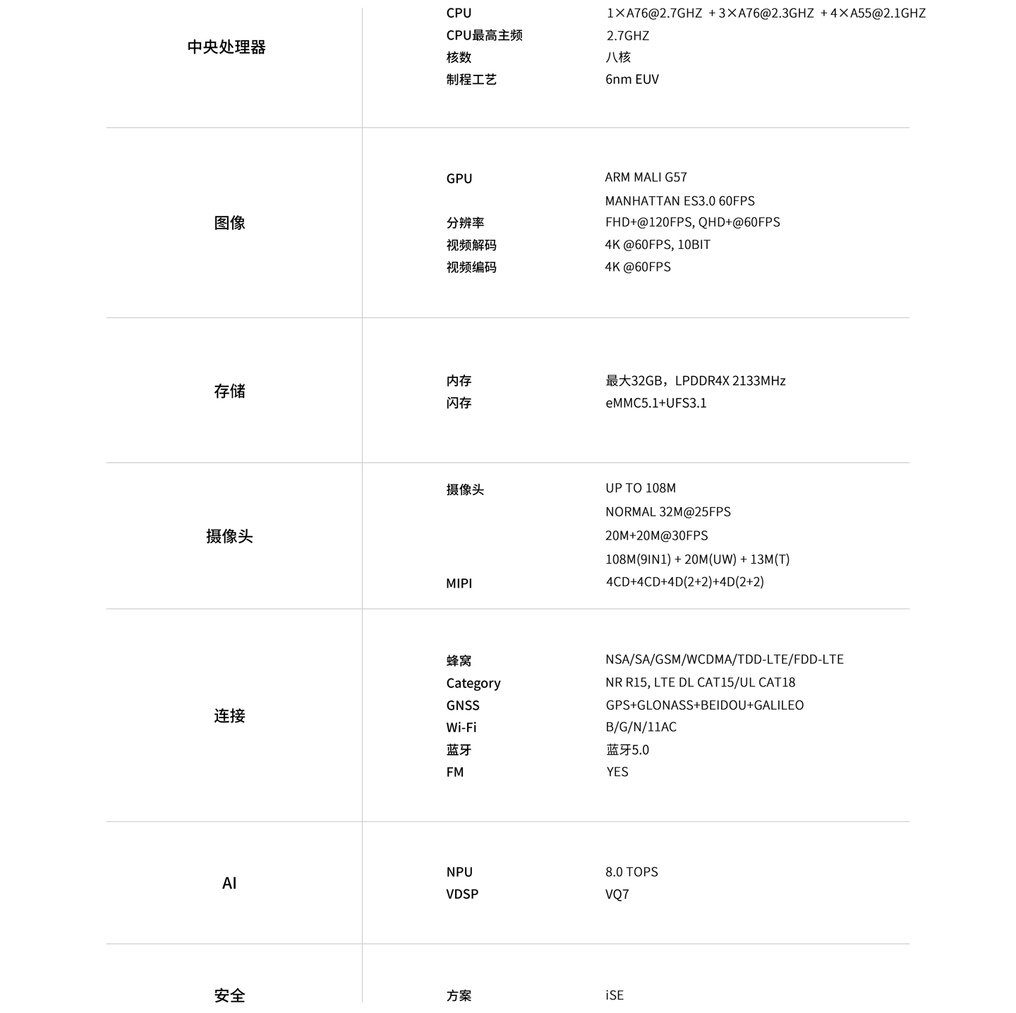 紫光展锐三款芯片改名：T8100、T8200、T9100