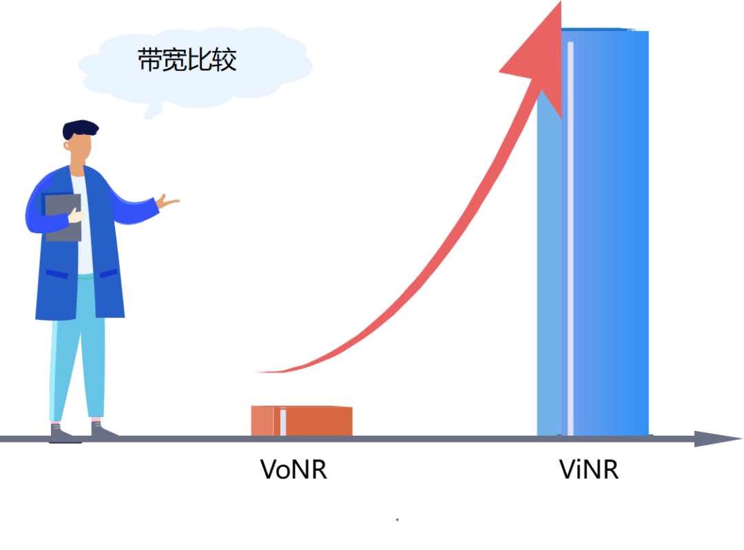 5G 的 VoNR 与 ViNR 有什么区别