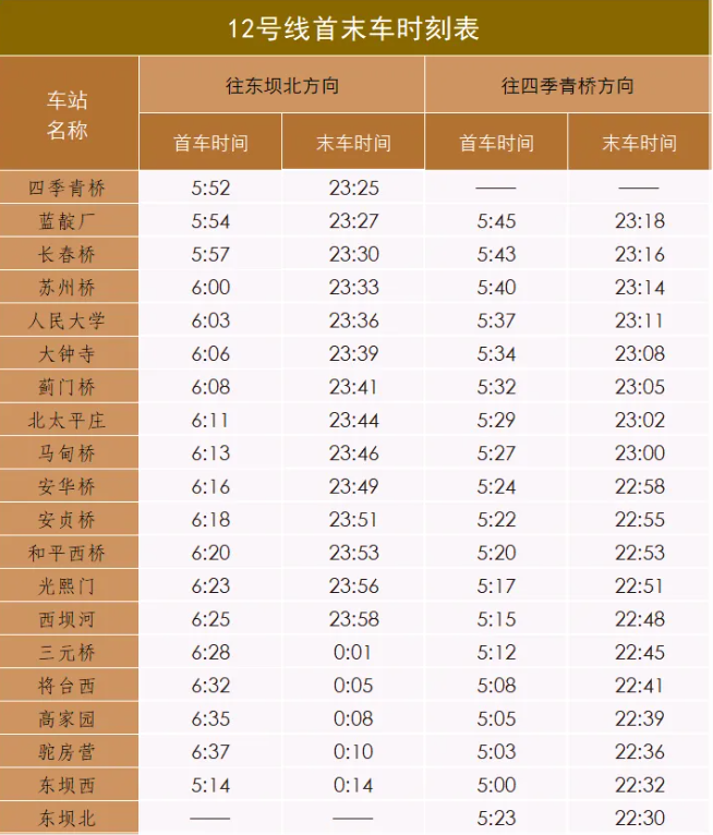 北京地铁 3 号线今日开通：朝阳站实现换乘，七大火车站全部通地铁