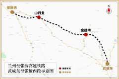 兰张高铁武威至张掖段开工建设：设计时速 250 公里，工期 3 年