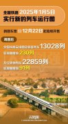 全国铁路 2025 年 1 月 5 日实行新列车运行图：车票今日起陆续发售，图定旅客列