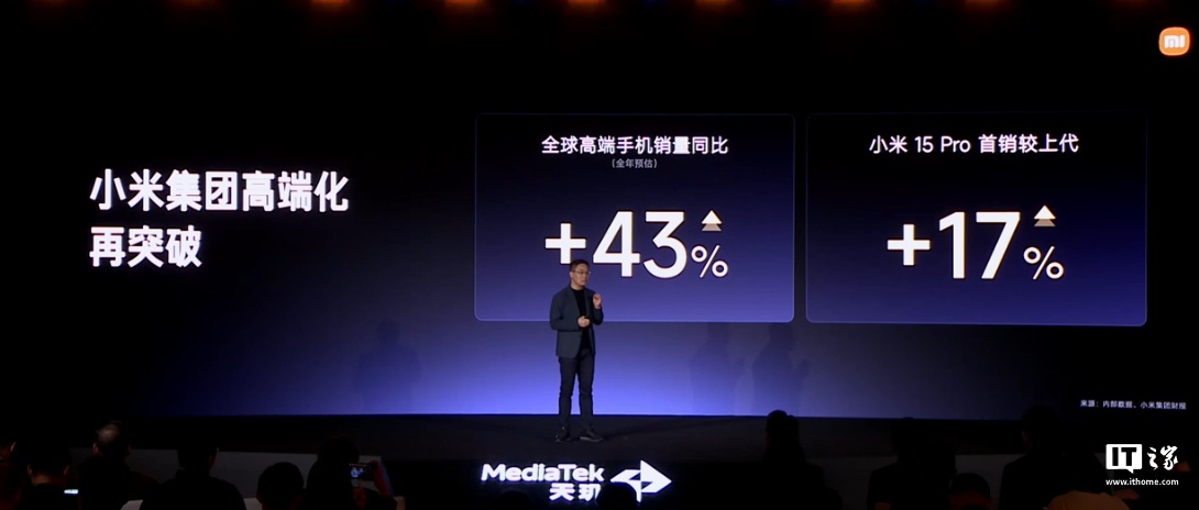 卢伟冰：预估 2024 年小米全球高端手机销量同比增长 43%，接下来重点突破 6000 元价位